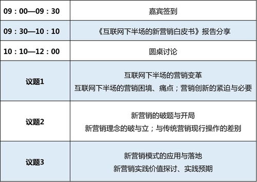 互联网下半场的营销困局 如何破局新生？