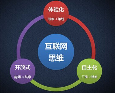 浅谈如何做好互联网营销与销售