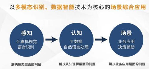 芯翌科技 深耕智慧城市与工业互联网，以5G+AI赋能互联网销售新未来
