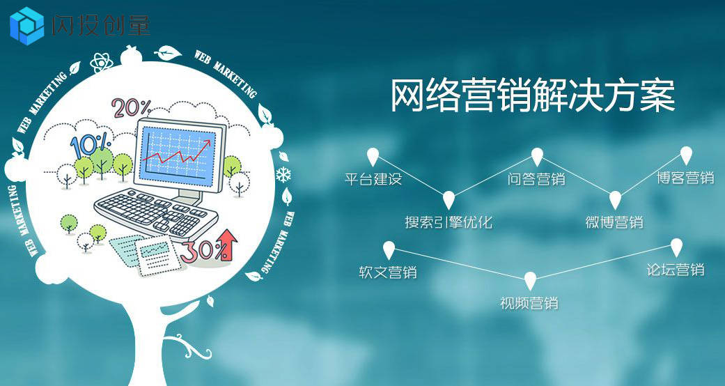 闪投创量 移动互联网时代企业网络营销的挑战与应对